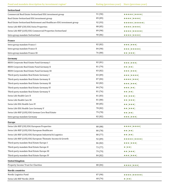 gresb-results-chart-2026